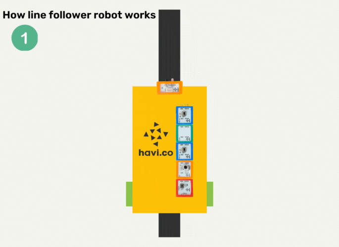 how line follower robot works 女公务员人妻呻吟求饶