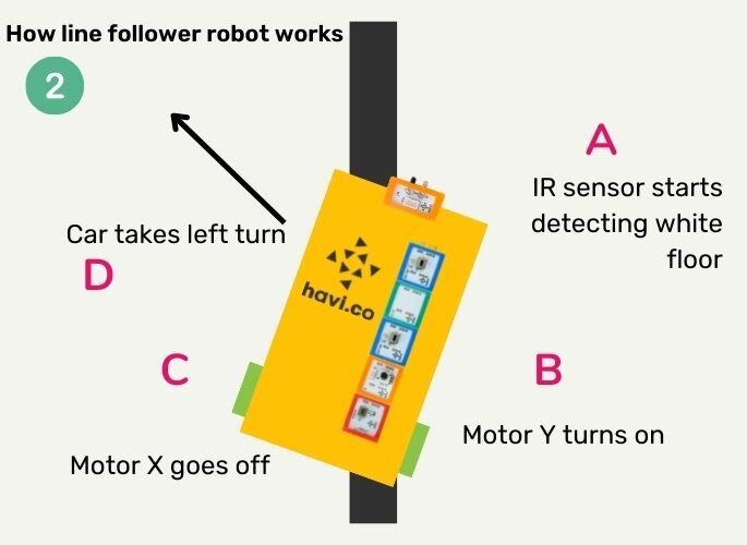 understanding line follower car working 女公务员人妻呻吟求饶
