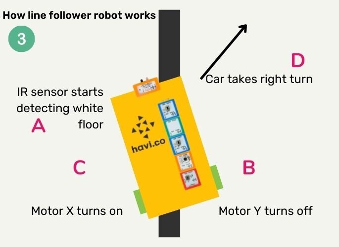 animation of line follower working understanding 女公务员人妻呻吟求饶