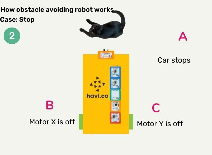 how-obstacle-avoider-works-stop-2
