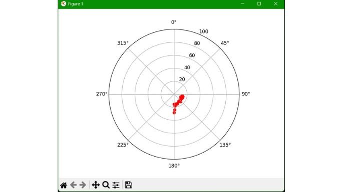180 sonar location map